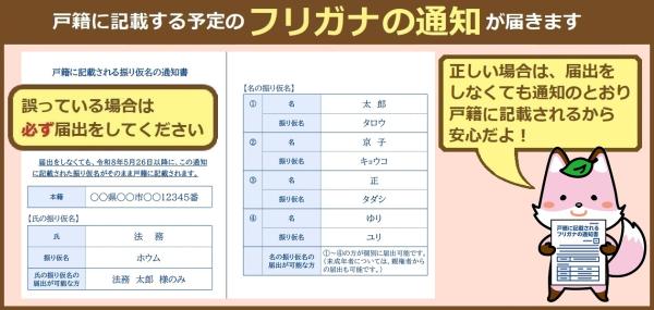 戸籍に記載予定の振り仮名の通知（ハガキ）についてのお知らせ（令和7