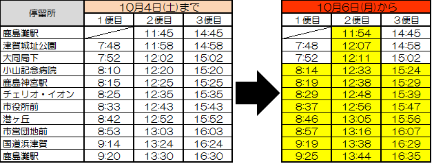 鹿嶋コミュニティバスの時刻表が変わります - 鹿嶋市ホームページ