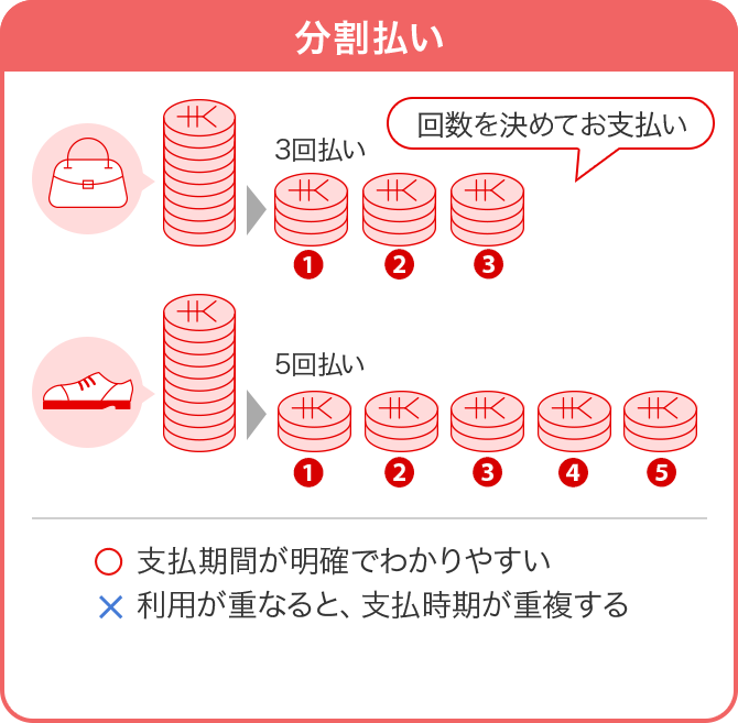 あとde分割｜クレジットカードなら三菱UFJニコス