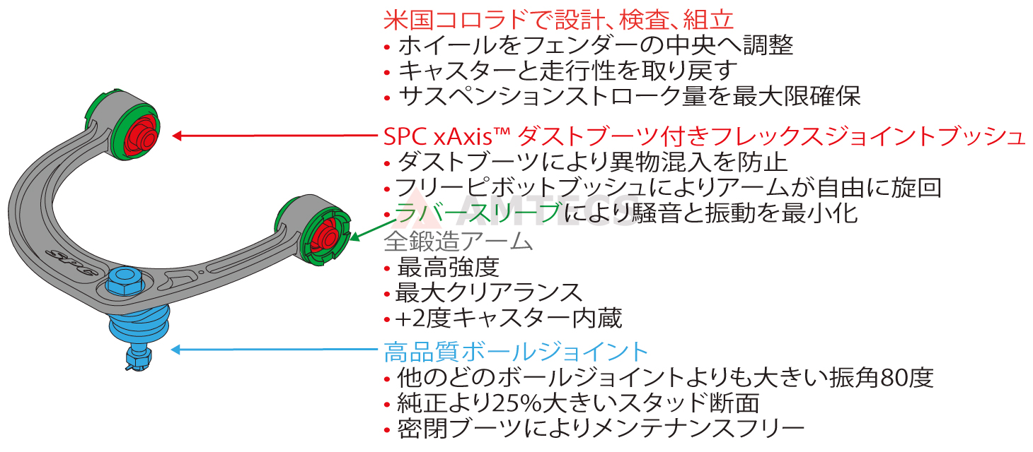 35470/25470 トヨタ ハイラックス GUN125、タコマ 2005- SPC 調整式