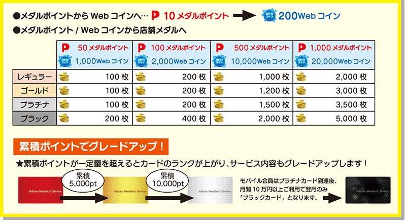 メンバーズサービス｜アドアーズ｜ゲームセンター