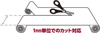 ミリ幅クイック対応・加工／施工ガイド | アイカ工業株式会社