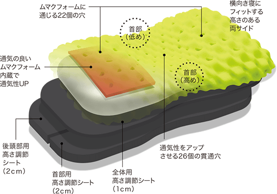 いつも元気！であるために。スタンダード3Dモデル［エアー3D］ピロー