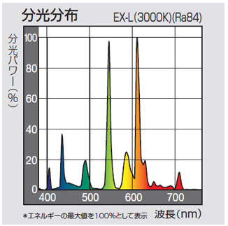 パナソニック(ナショナル) FGL13EX-L コンパクト形蛍光ランプ 激安価格