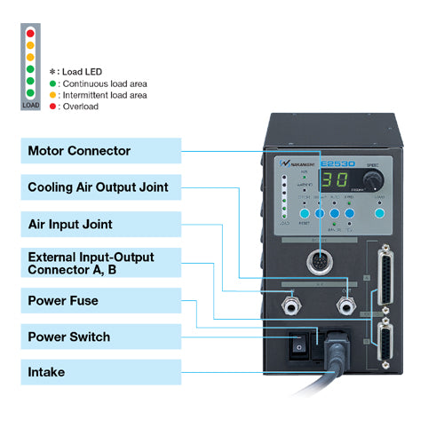 NSK Nakanishi E2530 Series NE236 Control Unit– ArtcoTools.com
