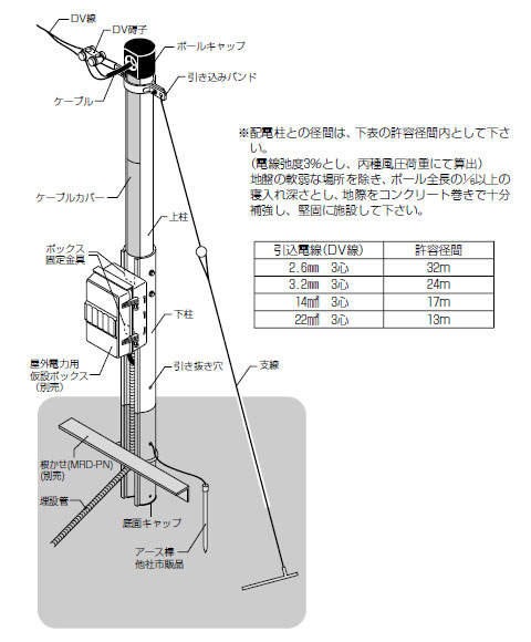ラクダシポール(仮設電源用伸縮ポール)引き込みバンド (1個価格