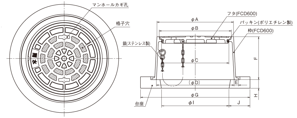 排水設備用鋳鉄製格子防護ふた | アロン化成 環境インフラシステム製品