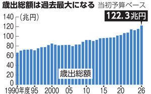 朝日新聞：2025年12月26日朝刊