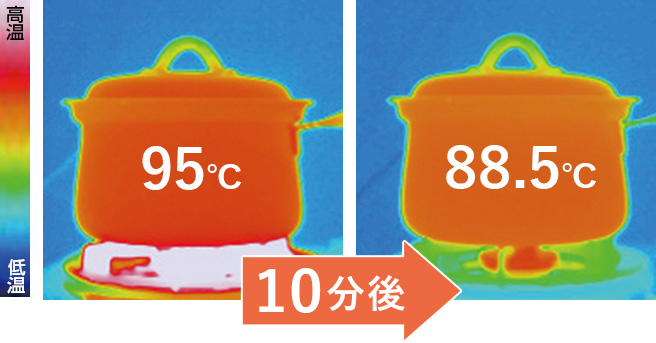 プリンセスなべ｜アサヒ軽金属工業【公式】｜圧力鍋(ゼロ活力なべ