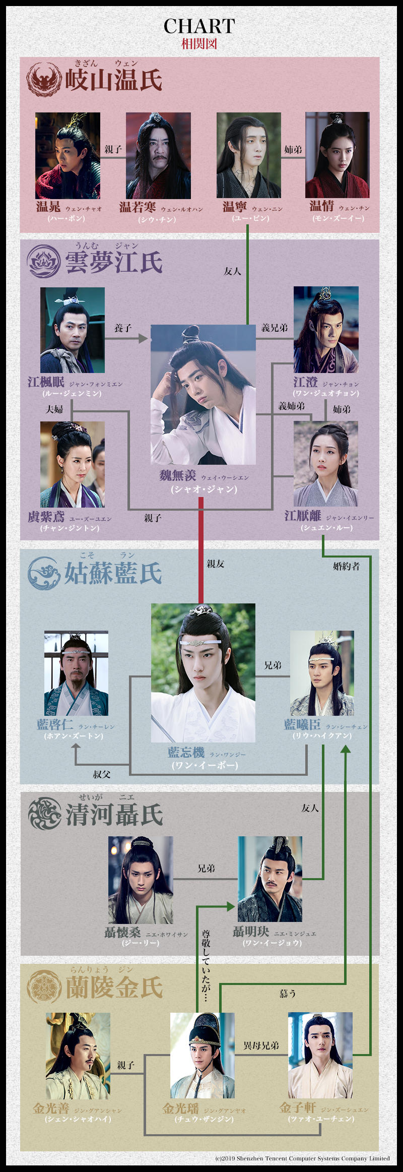 中国ドラマ「陳情令」がアジアドラマチックTV（アジドラ）にて3月1日
