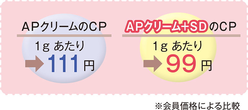 APクリーム＋SD(100g): スキンケア｜あとぴナビWeb通販