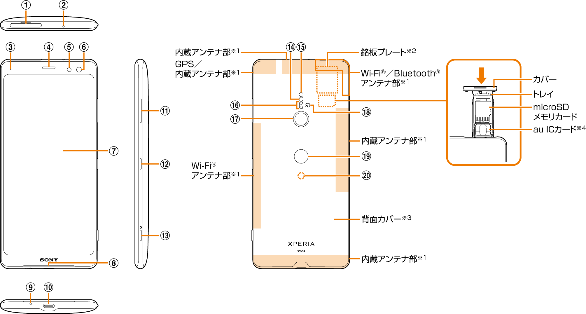 各部の名称と機能 | XPERIA™ XZ3（エクスペリア エックスゼットスリー