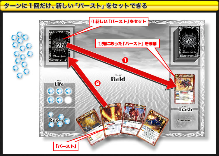 Battle Spirits バトルスピリッツ トレーディングカードゲーム
