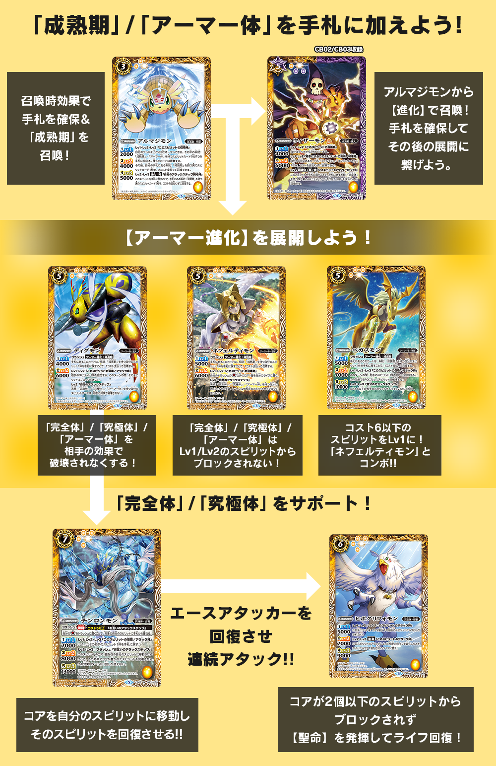 スゴイカード特集 [CB05]コラボブースター デジモン ぼくらのデジモン