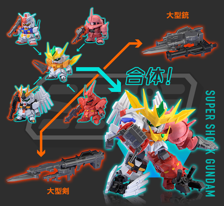 ガンダム食玩ポータル ミニプラ ガンダムビルドダイバーズ スーパー