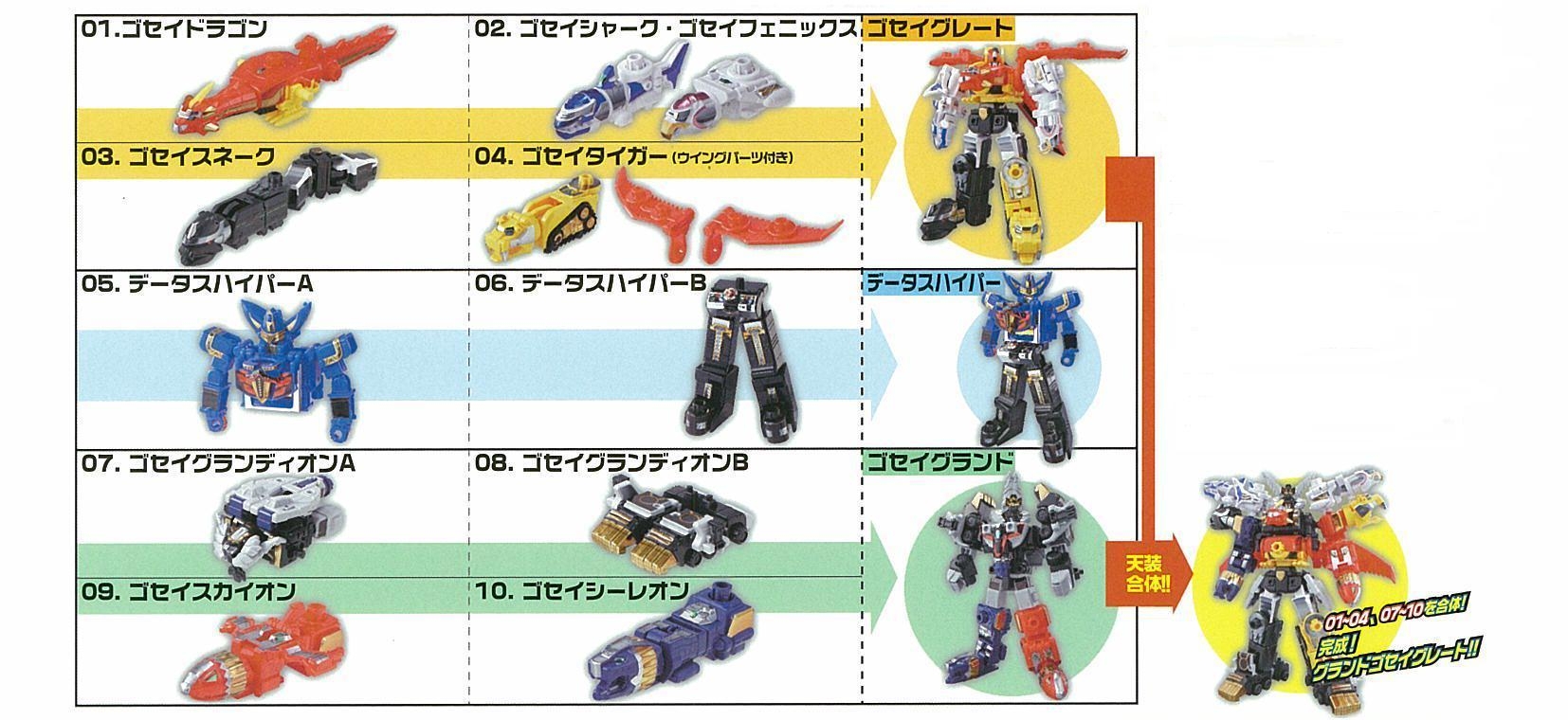 ﾐﾆﾌﾟﾗ天装合体ｺﾞｾｲｼﾞｬｰ～三大ﾛﾎﾞ、降臨編～｜発売日：2010年11月
