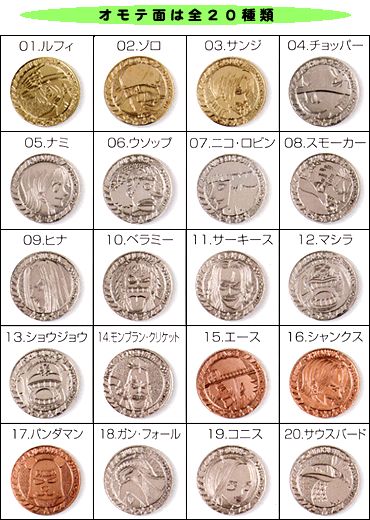 ワンピースベリーコレクション2｜バンダイキャンディトイ