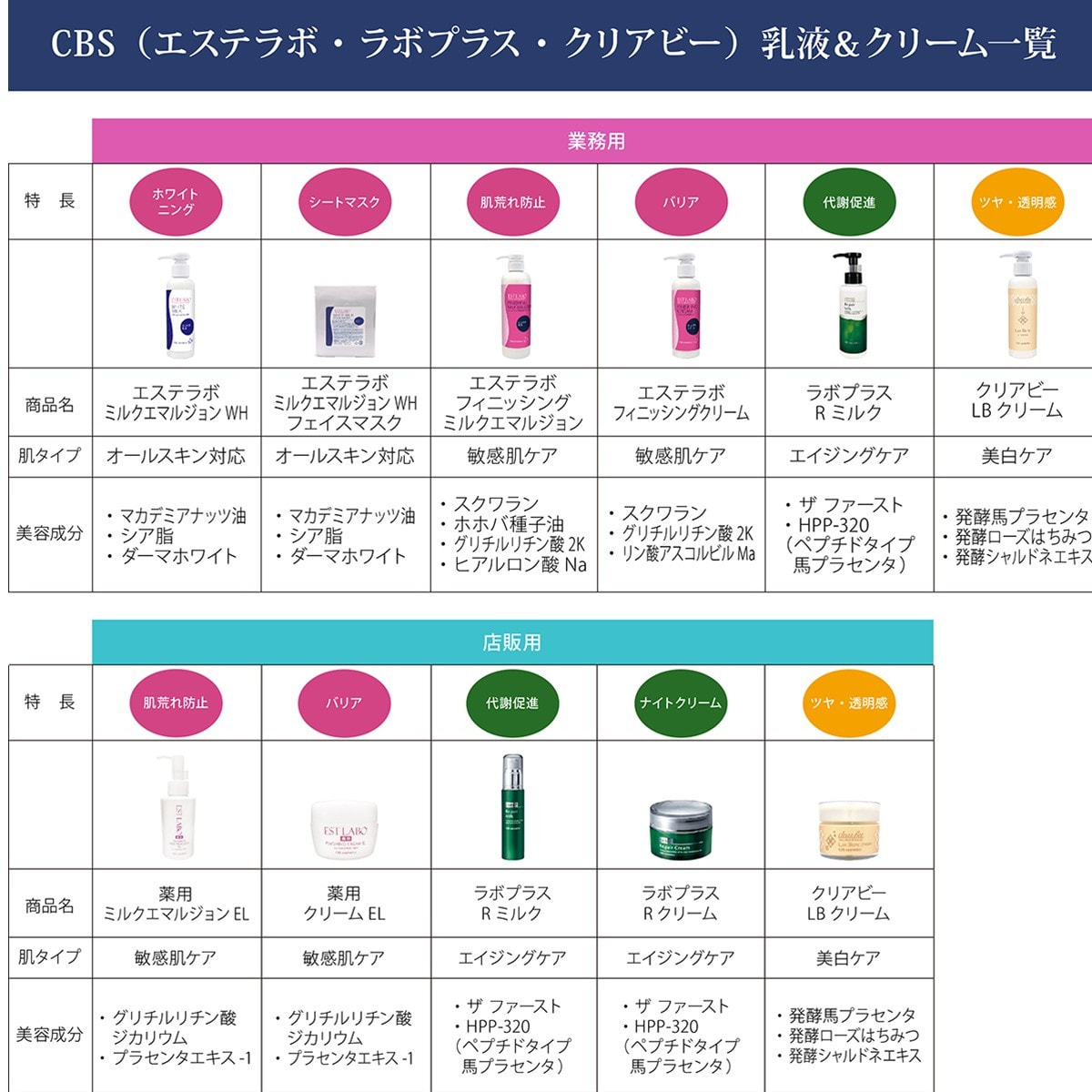 ラボプラス Rミルク 150ml【業務用】の卸・通販 | ビューティガレージ