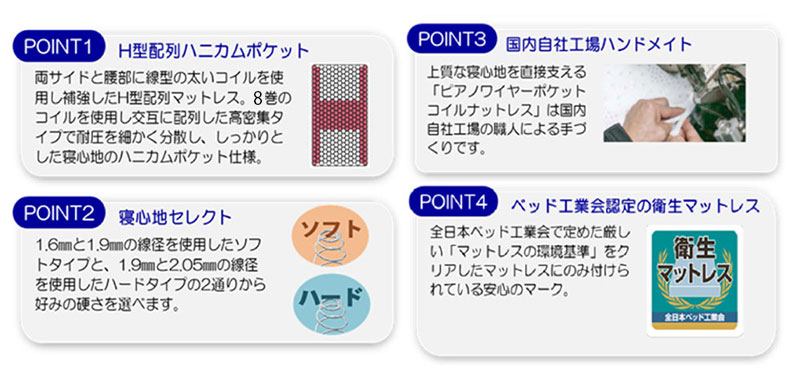 A-レボリューション7 SO/HAマットレスを買うなら最低価格証明のベット