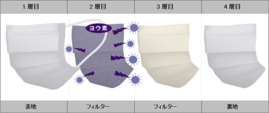 長年の研究から生まれた“食品由来素材”だからこそ実現できた商品 抗菌