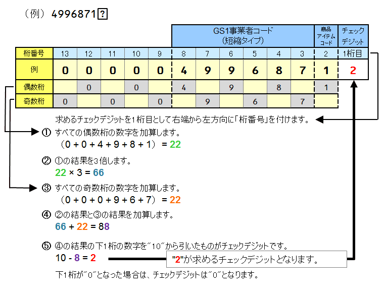 チェックデジットの計算方法 | GS1事業者コード・GTIN（JANコード