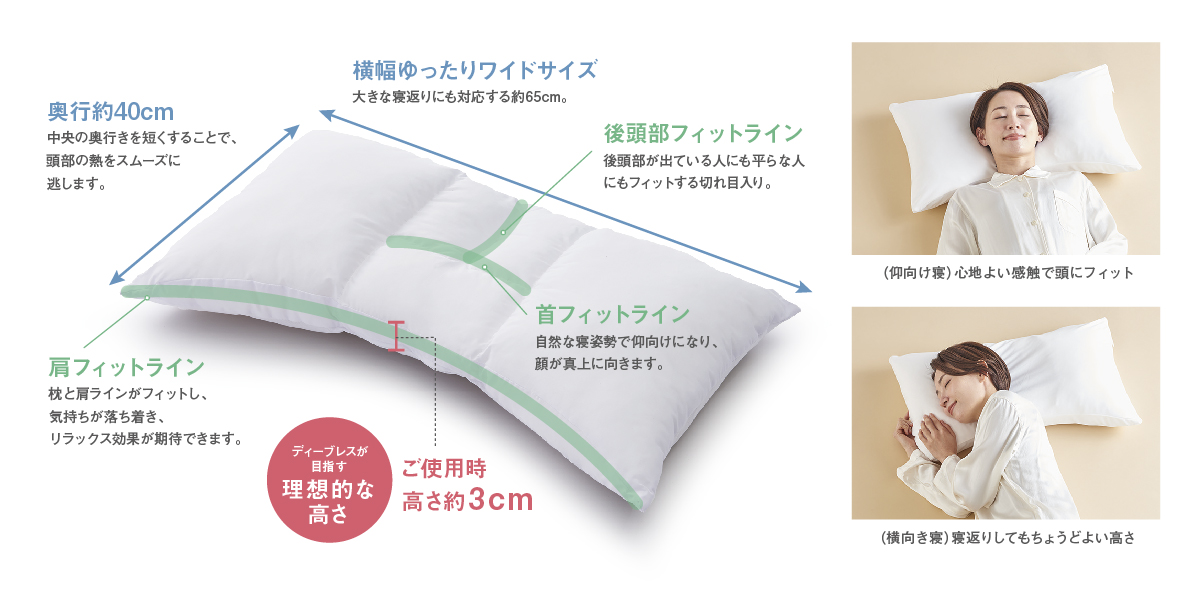 natural breath | 株式会社ディーブレス - 暮らしの中で深呼吸