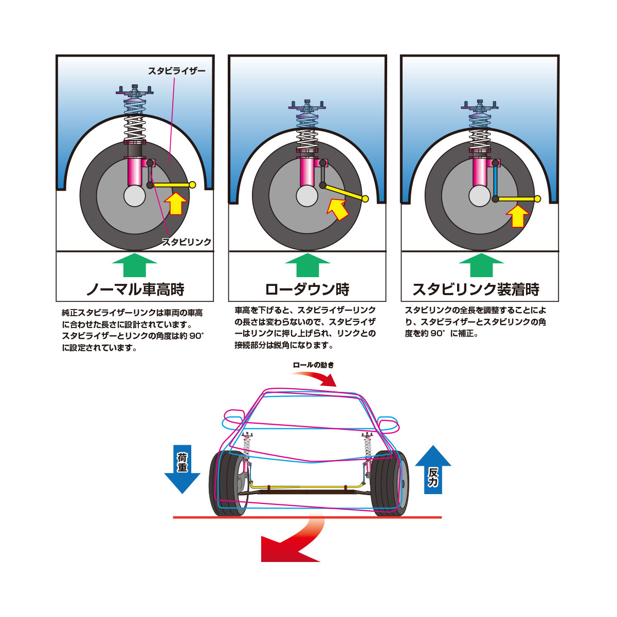 D-MAX / 調整式スタビライザーリンク（SUBARU BRZ/ZC6）