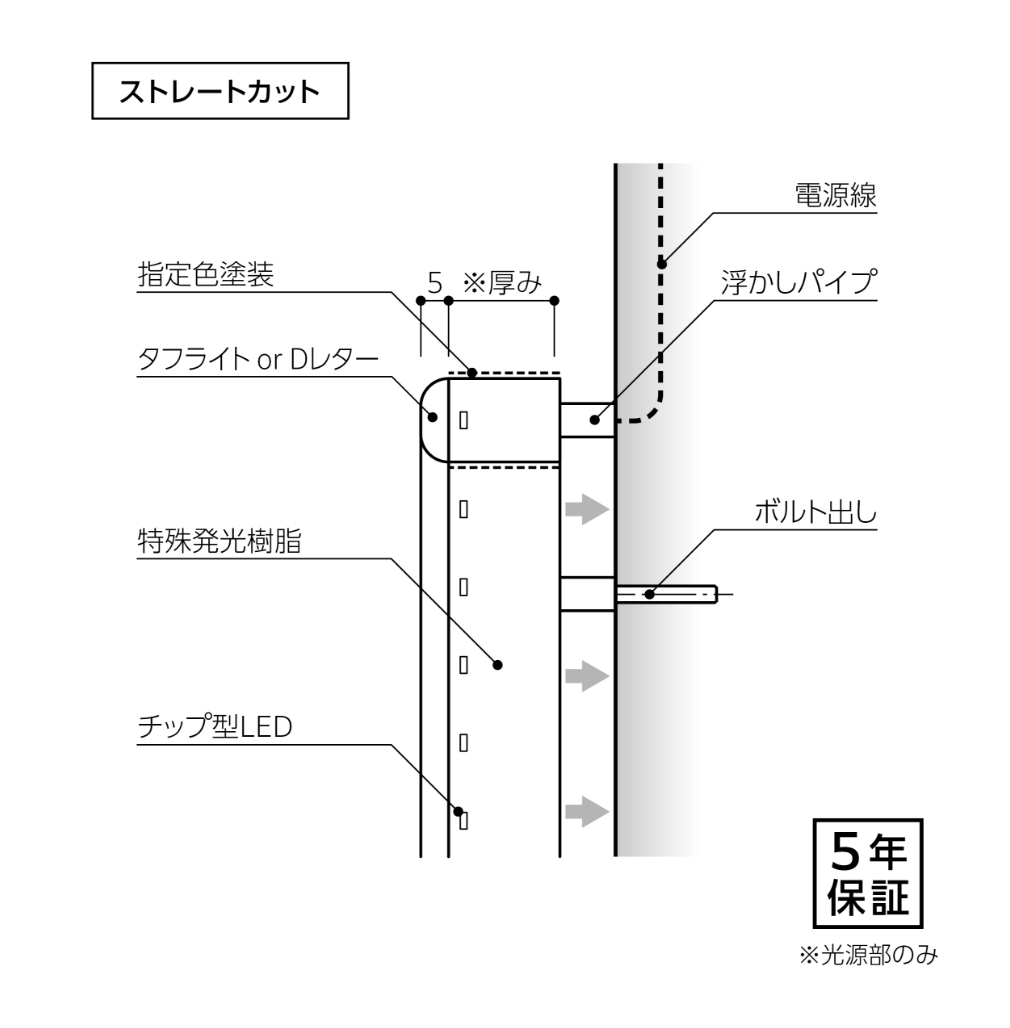 裏面発光 Type A（ストレート）｜ルミレター｜ルミレターシリーズ｜LED