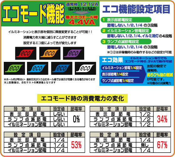 大一電機産業株式会社｜製品情報：デー太郎ランプαeco