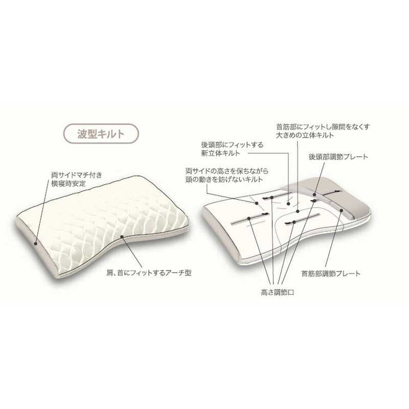 ファインクオリティプレミアム］エラストマーパイプ枕H（高め）｜大丸