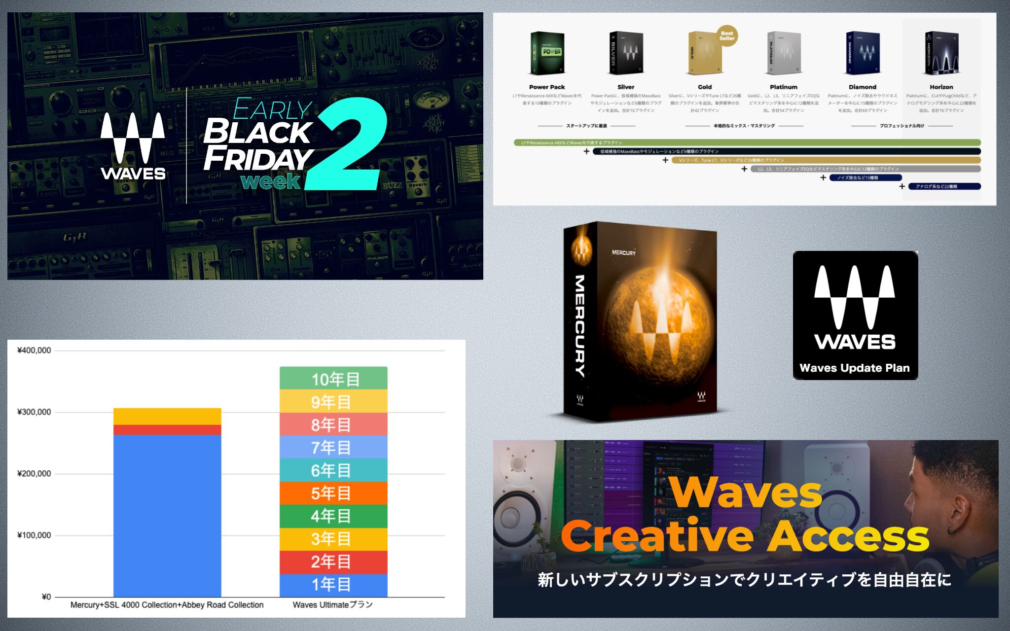 ブラックフライデーセール中の今、Wavesは永久ライセンスとサブスク