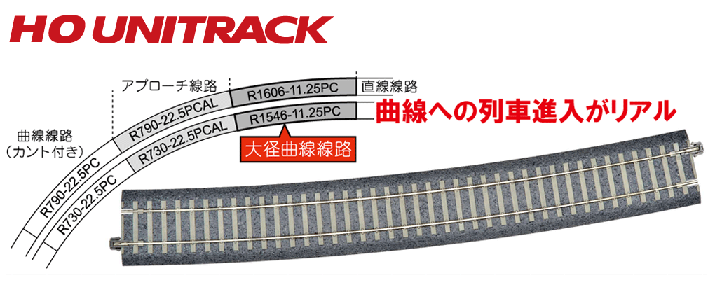 KATO鉄道模型オンラインショッピング PC大径曲線線路R1606-11.25°（4本