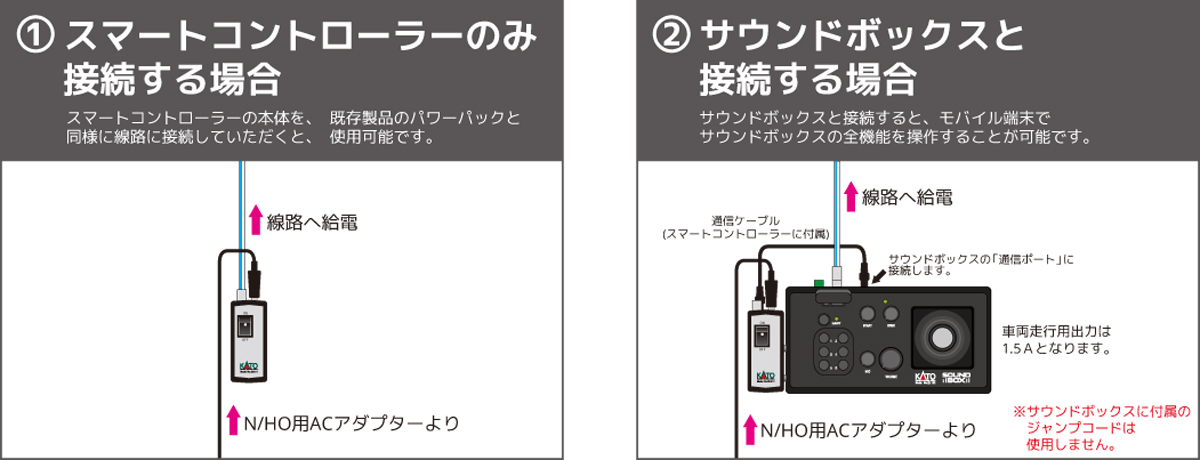KATO鉄道模型オンラインショッピング スマートコントローラー（AC