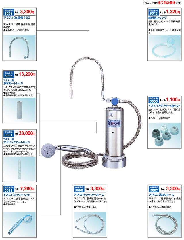 サポート：アネスパをご使用の場合 - 還元水のエナジック