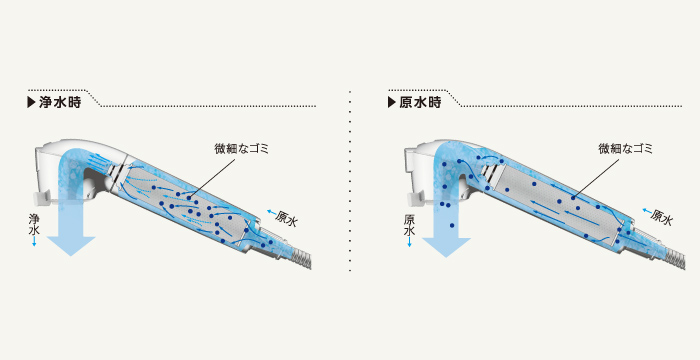 タッチレス蛇口一体型浄水器 LC LC122シリーズ takagi ekrea Parts