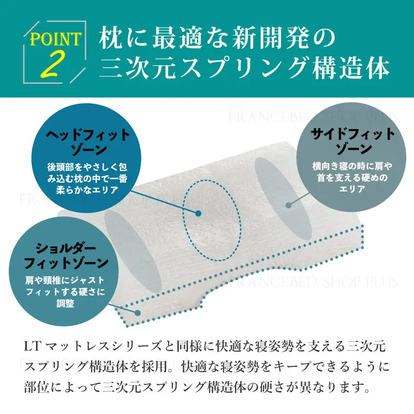 まくら LTショルダーフィットピロー ミディアムソフト｜【公式通販