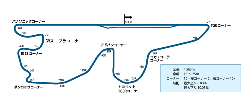 スーパーサーキット s-302 富士スピードウェイコース スーパー