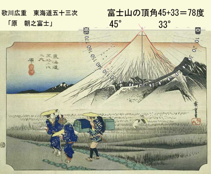 太宰治「富嶽百景」を読む-1富士の頂角- 富 士 山 と 野 の 花 眺 め
