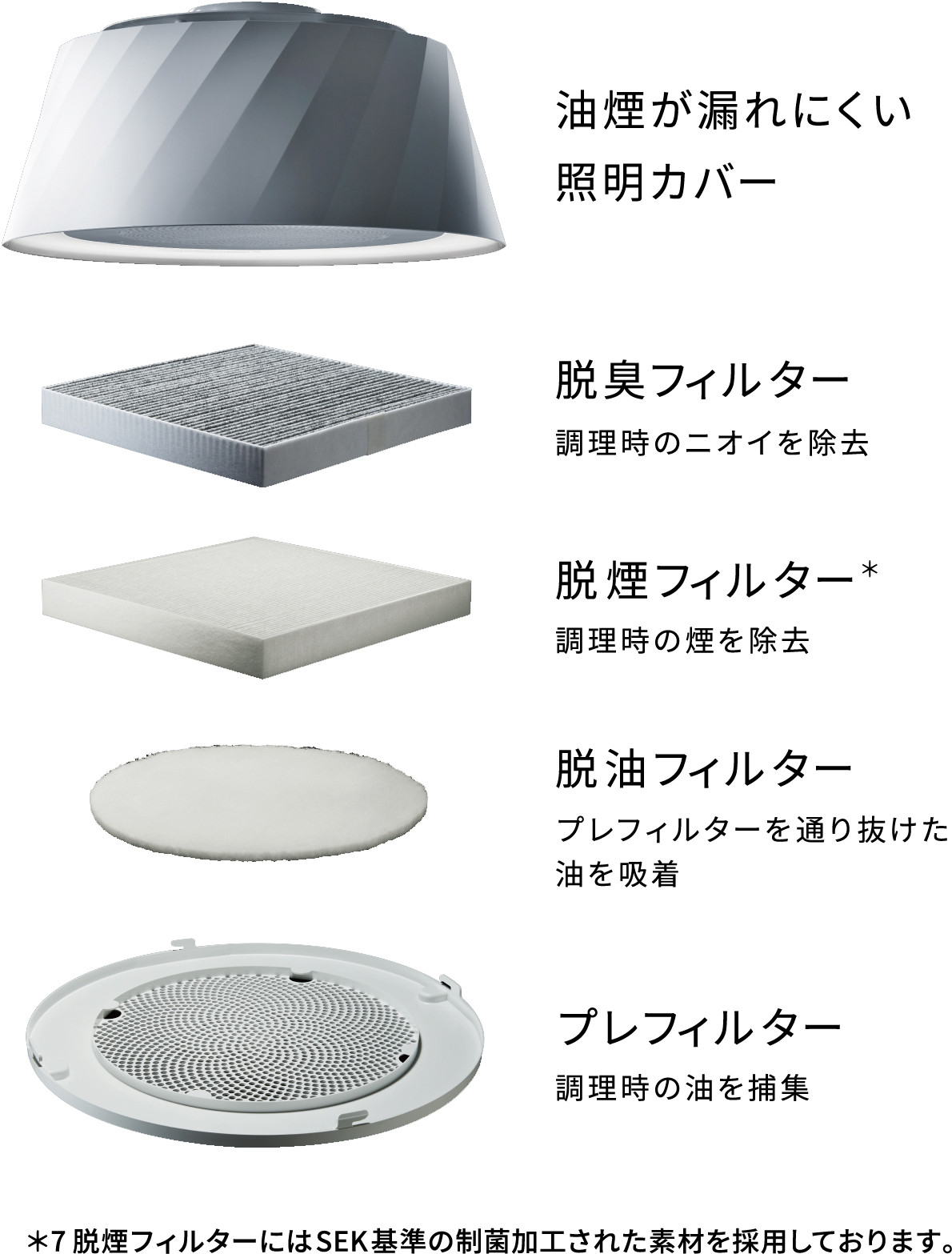 C-DRL501-PRW | cookiray（クーキレイ） | 製品情報 - 家庭用 | FUJIOH