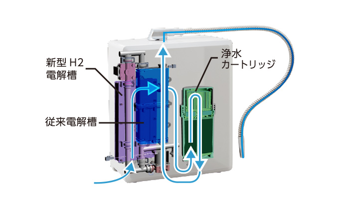 トレビ水素プラス アルカリイオン整水器S2 FWH-10000｜マッサージ