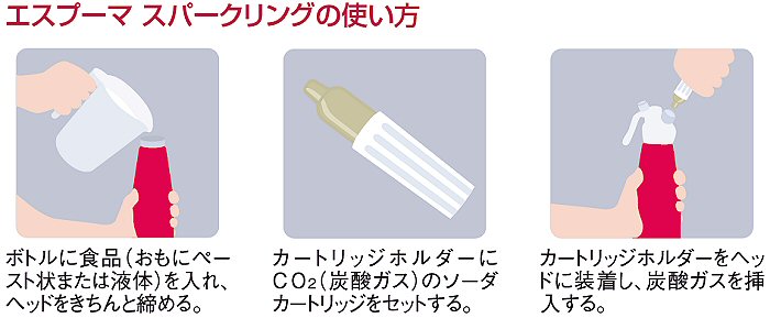 エスプーマ スパークリング（CO2エスプーマ）の通販-フクジネット