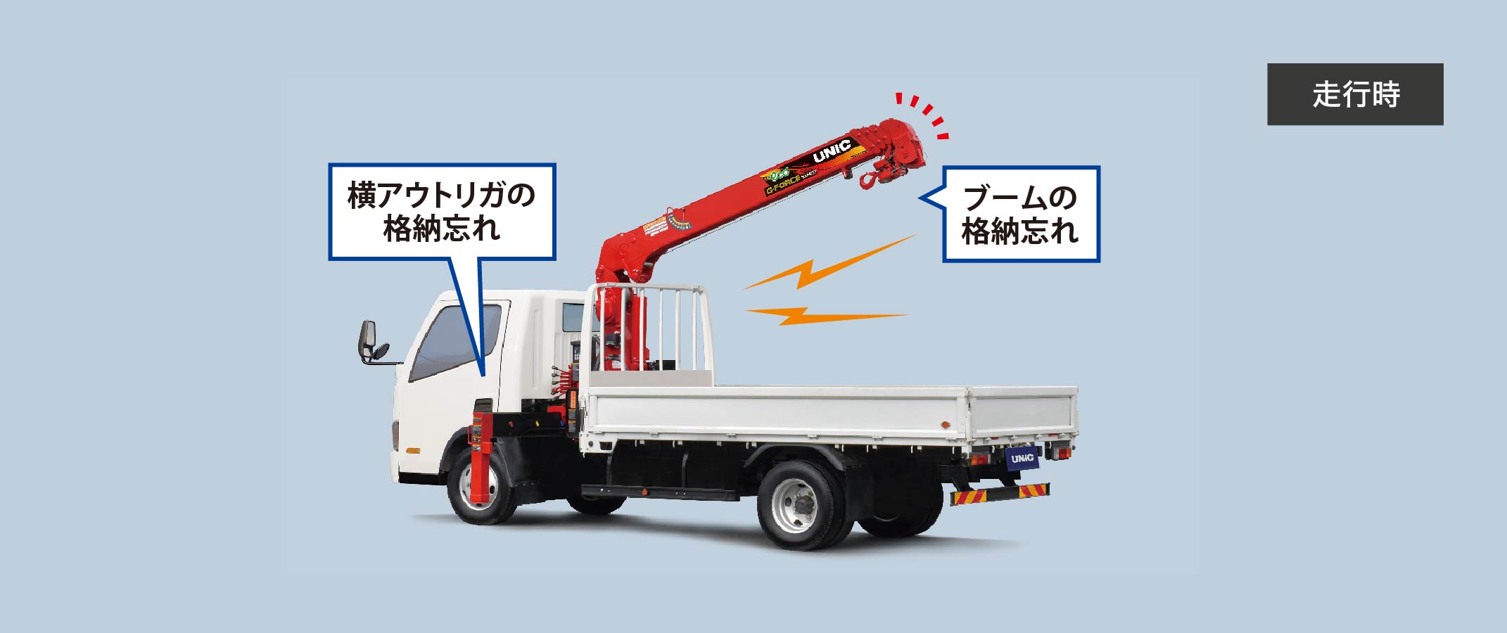 URG290A | 製品情報 | 古河ユニック株式会社