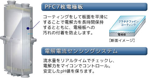 ハイ健水HW-7000日立｜カードOK送料無料
