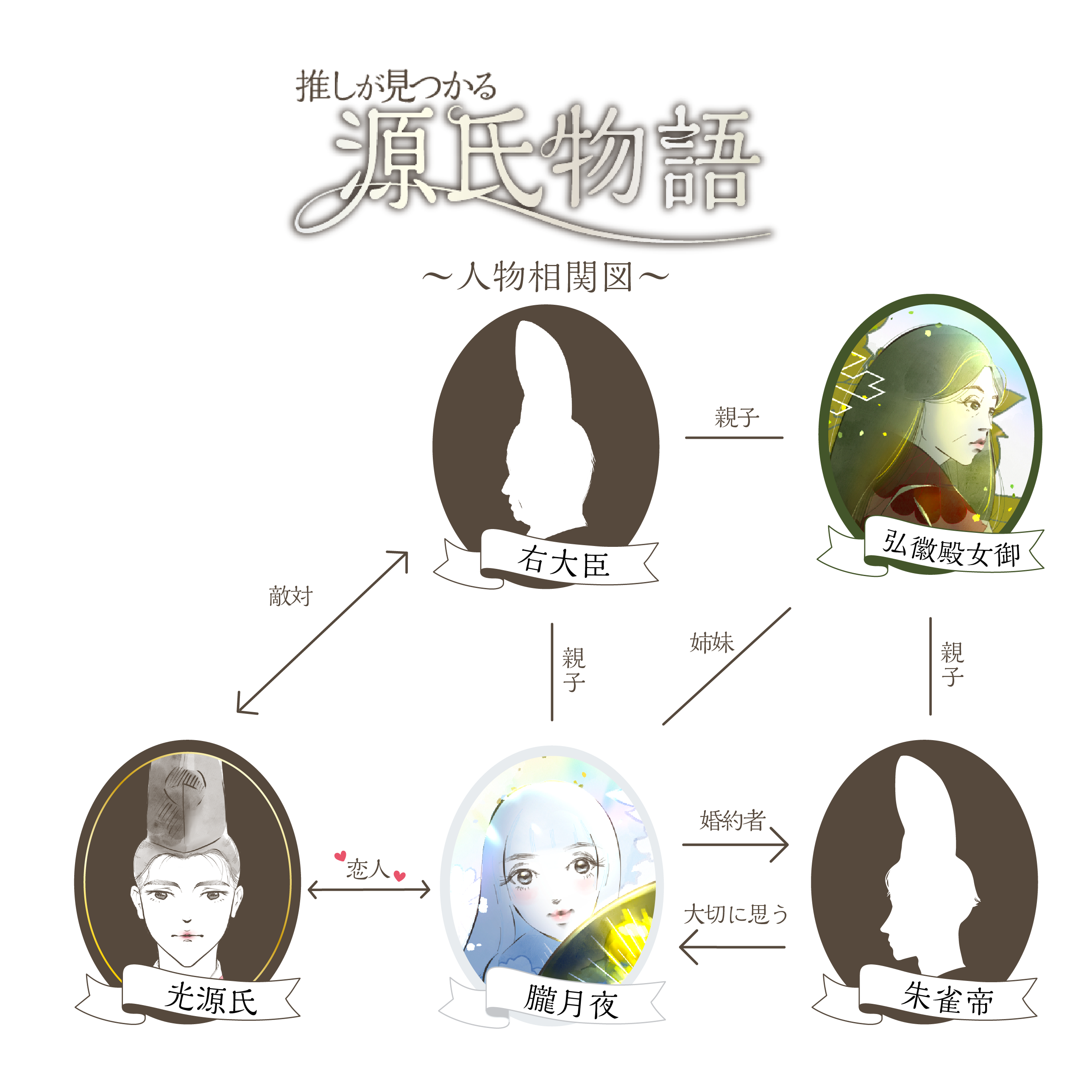 源氏物語の朧月夜ってどんな人？光源氏との出会いや性格を解説 | 1万