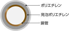 SD | サーモエコー | 外面被覆銅管 | 製品情報 | 株式会社KMCT