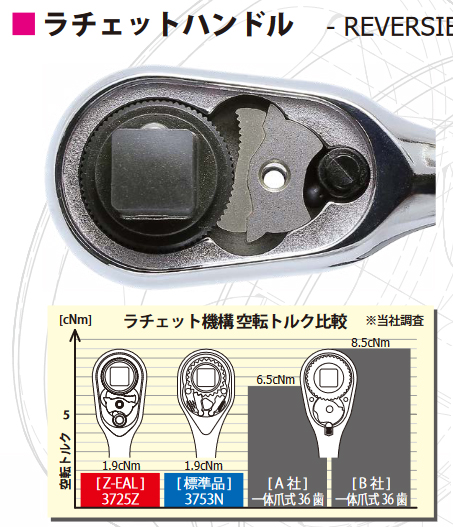 Koken（コーケン） 3/8”-9.5 Z-EAL（ジール）72ギア エントリーセット