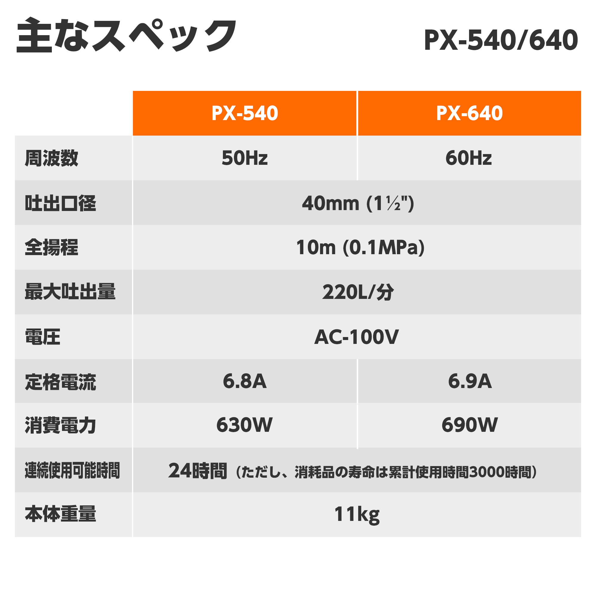 汚水用水中ポンプ PX-540(PX-540-AAA-4) PX-540 | 株式会社工進【公式】