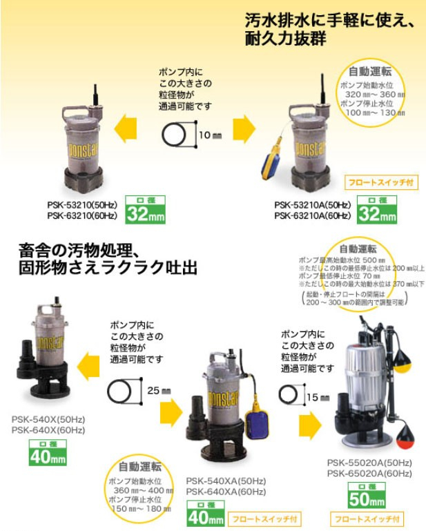 生産終了】汚物用水中ポンプ(200Vタイプ) PSK-65020A(PSK-65020A-AAA-0