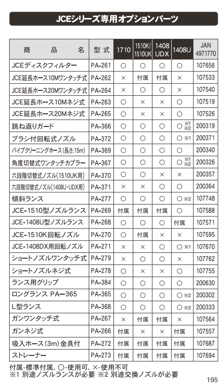 JCE延長ホース 20Mネジ式 PA-265 PA-265 | 株式会社工進【公式】