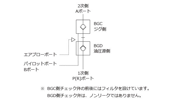 BGC/BGD パイロットチェック弁式ノンリークカプラ 製品案内 ｜株式会社